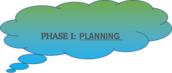 Planning