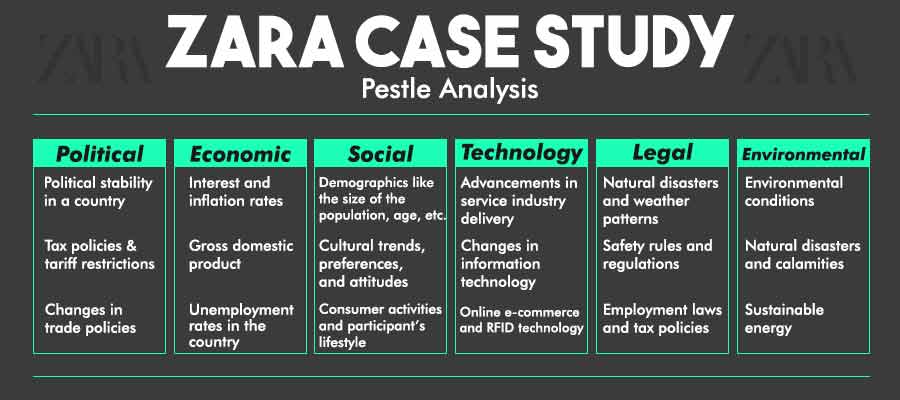 zara case study