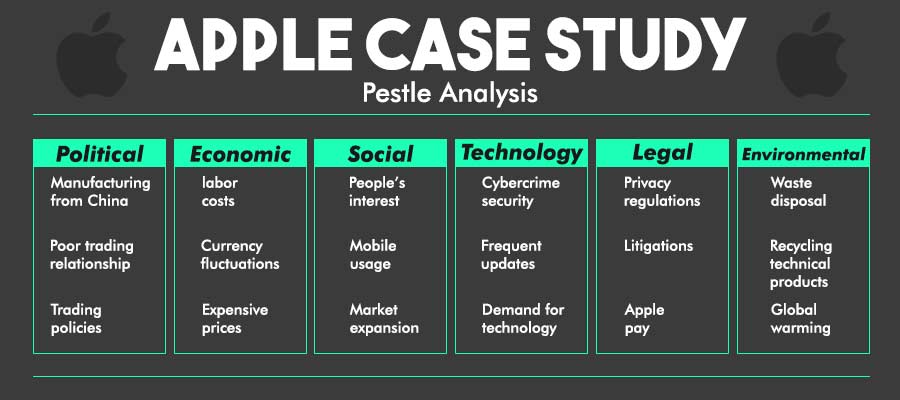 apple case study