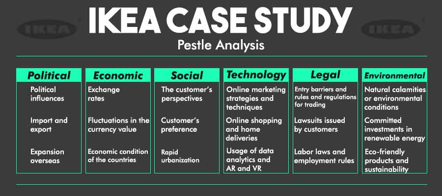 IKEA case study