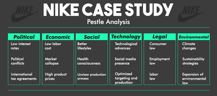 Nike case study
