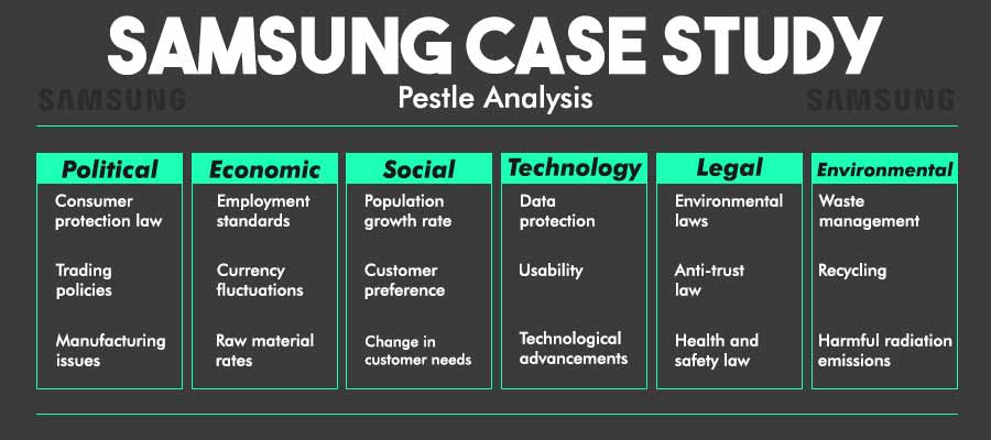 samsung case study