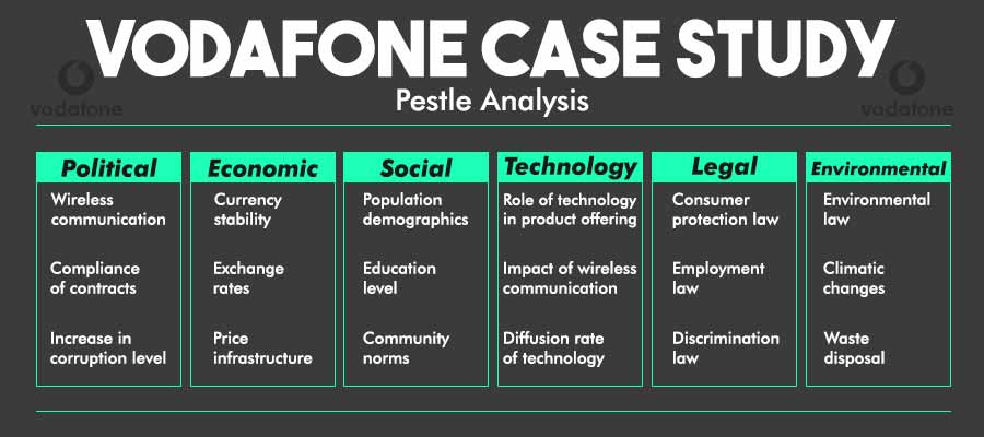 vodafone case study