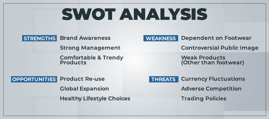 swot analysis