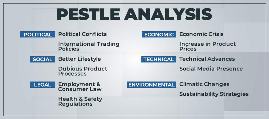 pestle analysis